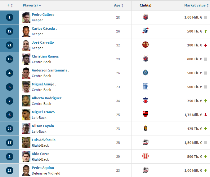 #SundulDunia - DAFTAR SQUAD VALUE 32 NEGARA PESERTA PIALA DUNIA 2018