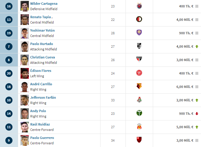 #SundulDunia - DAFTAR SQUAD VALUE 32 NEGARA PESERTA PIALA DUNIA 2018
