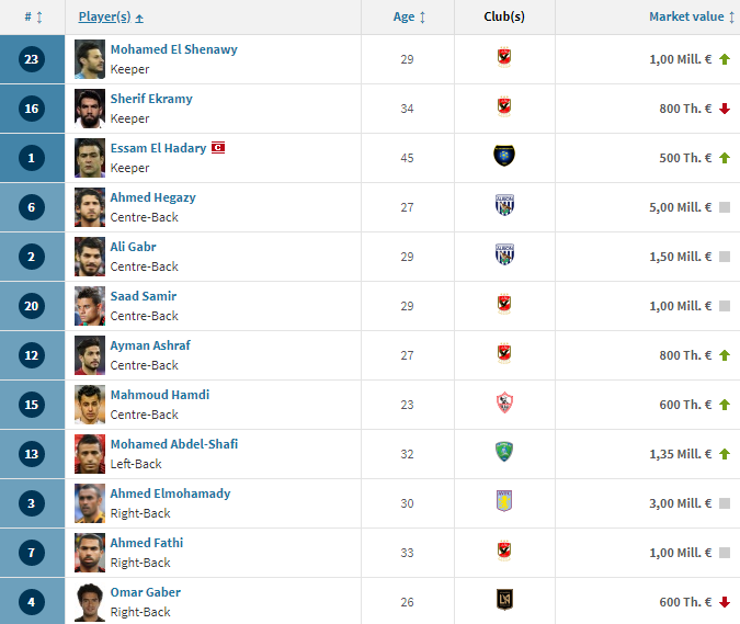 #SundulDunia - DAFTAR SQUAD VALUE 32 NEGARA PESERTA PIALA DUNIA 2018