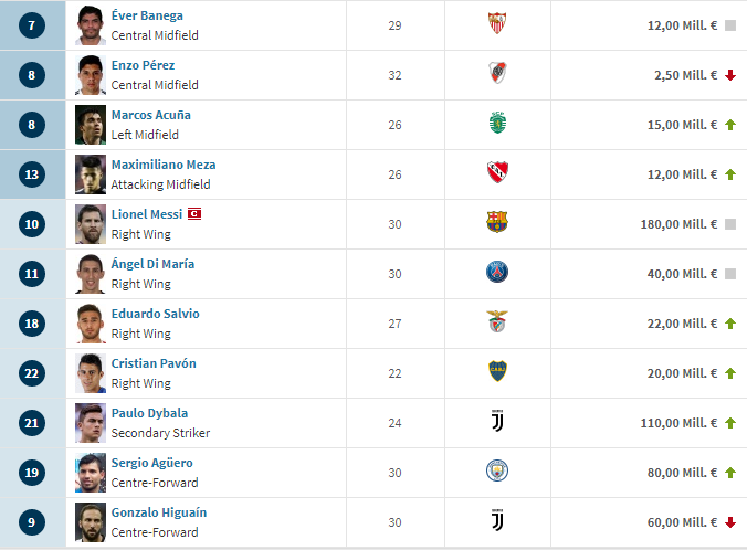 #SundulDunia - DAFTAR SQUAD VALUE 32 NEGARA PESERTA PIALA DUNIA 2018