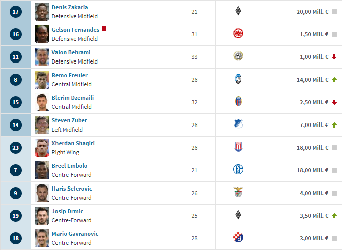 #SundulDunia - DAFTAR SQUAD VALUE 32 NEGARA PESERTA PIALA DUNIA 2018