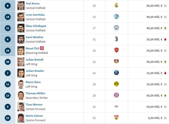 #SundulDunia - DAFTAR SQUAD VALUE 32 NEGARA PESERTA PIALA DUNIA 2018