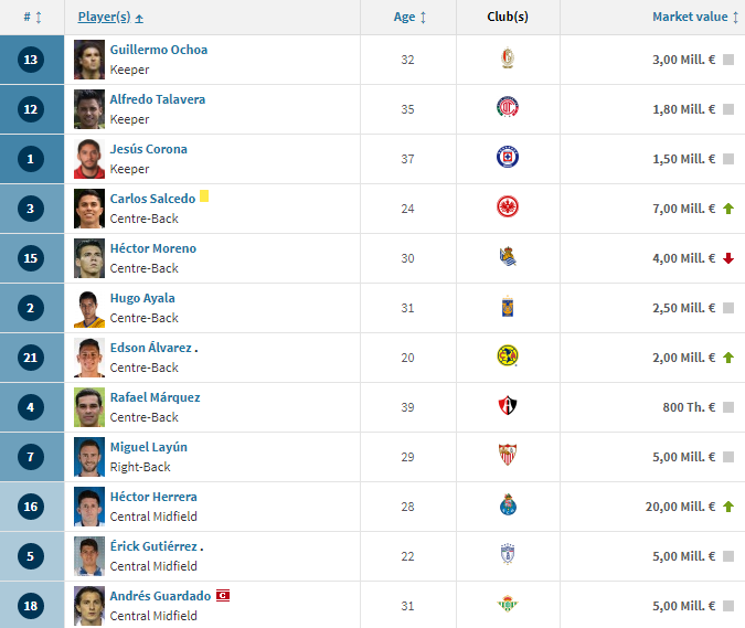 #SundulDunia - DAFTAR SQUAD VALUE 32 NEGARA PESERTA PIALA DUNIA 2018