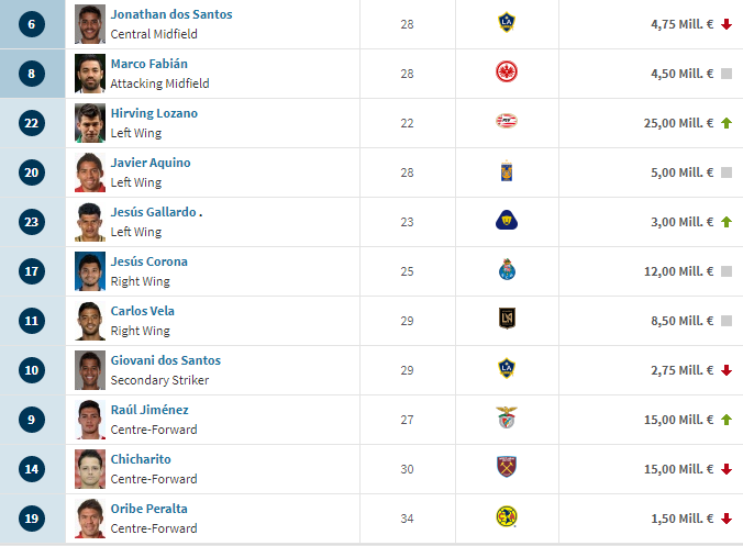 #SundulDunia - DAFTAR SQUAD VALUE 32 NEGARA PESERTA PIALA DUNIA 2018