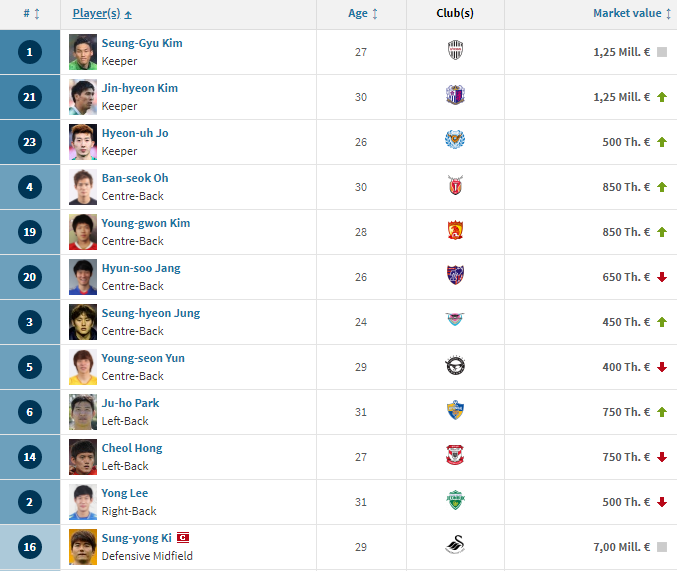 #SundulDunia - DAFTAR SQUAD VALUE 32 NEGARA PESERTA PIALA DUNIA 2018