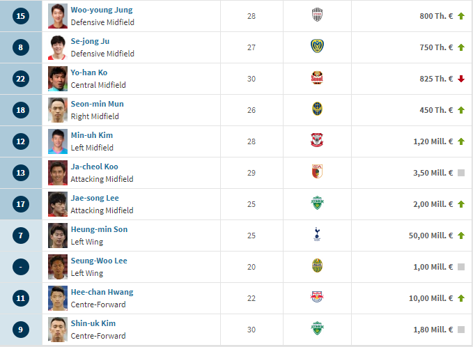 #SundulDunia - DAFTAR SQUAD VALUE 32 NEGARA PESERTA PIALA DUNIA 2018