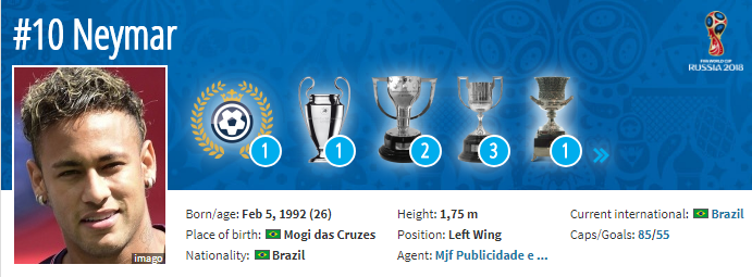 #SundulDunia Most Valuable Eleven World Cup 2018, Tak Ada Nama Cristiano Ronaldo!