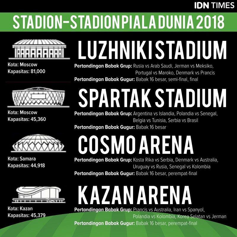 Seberapa Jauh Jarak yang Ditempuh Tim Favoritmu di Piala Dunia 2018?