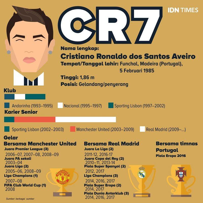 Ronaldo dan Rahasia Tak Terungkapnya Tetap Moncer di Usia Kepala 3
