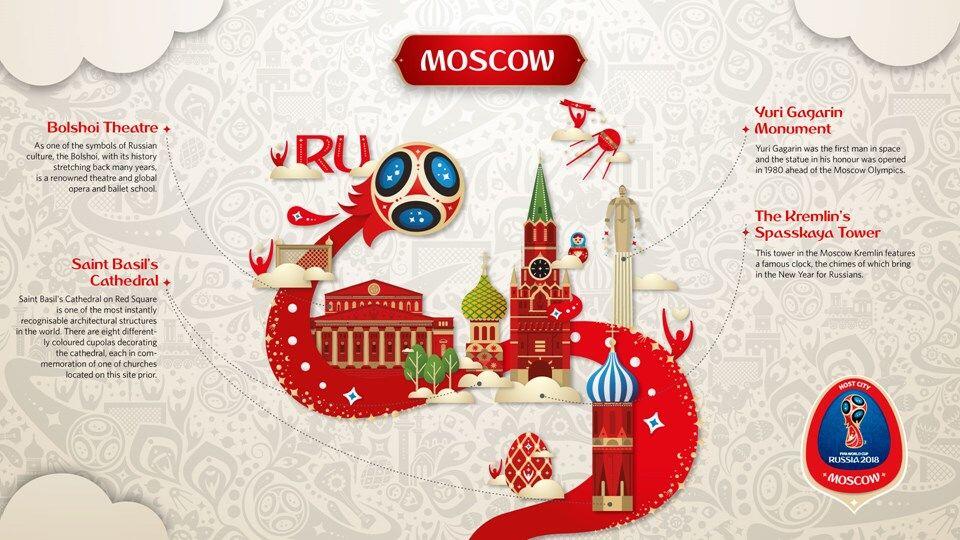 5 Fakta Tentang Rusia, Tuan Rumah Piala Dunia 2018