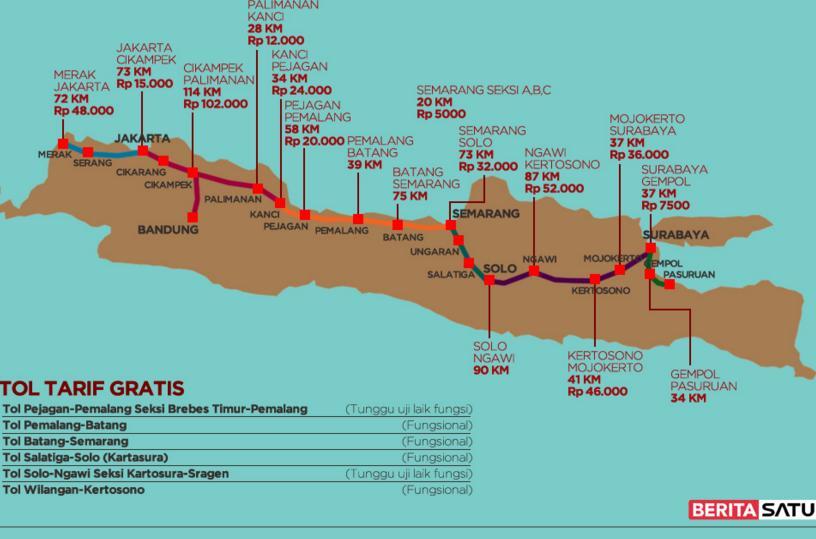 Pemudik: Mudik Tahun ini Lancar Karena Tol yang Dibangun Jokowi