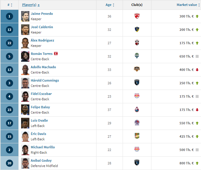 #SundulDunia - DAFTAR SQUAD VALUE 32 NEGARA PESERTA PIALA DUNIA 2018