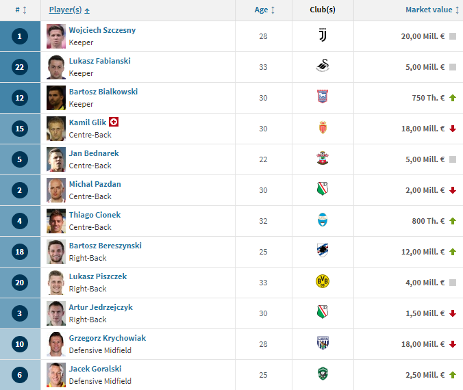 #SundulDunia - DAFTAR SQUAD VALUE 32 NEGARA PESERTA PIALA DUNIA 2018