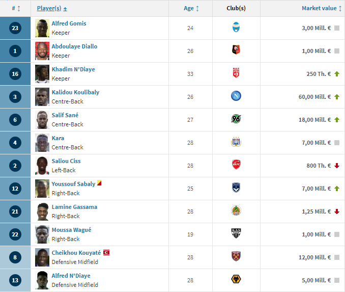 #SundulDunia - DAFTAR SQUAD VALUE 32 NEGARA PESERTA PIALA DUNIA 2018