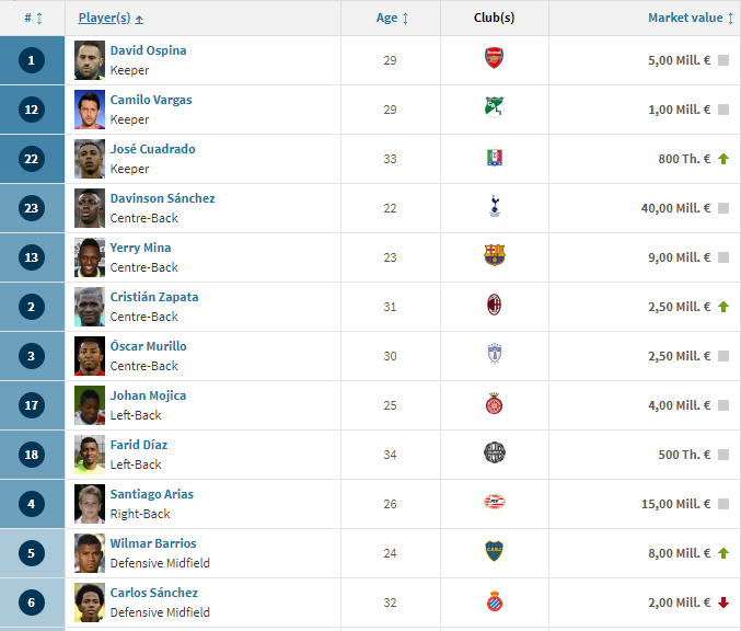 #SundulDunia - DAFTAR SQUAD VALUE 32 NEGARA PESERTA PIALA DUNIA 2018
