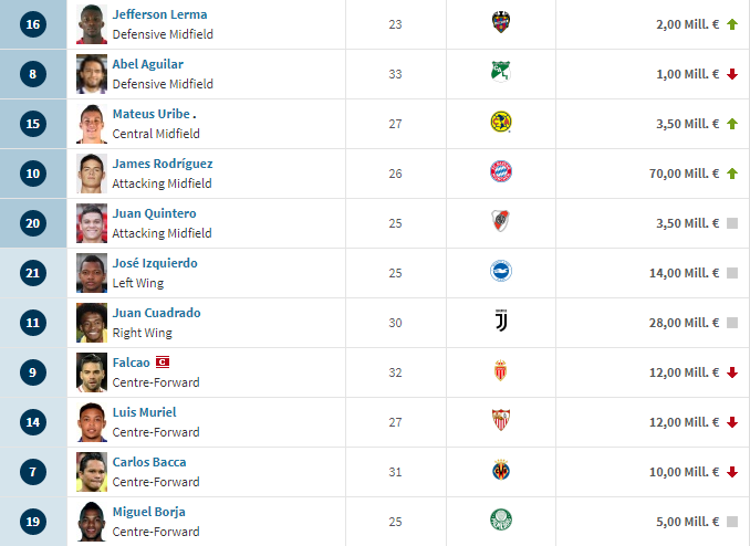 #SundulDunia - DAFTAR SQUAD VALUE 32 NEGARA PESERTA PIALA DUNIA 2018