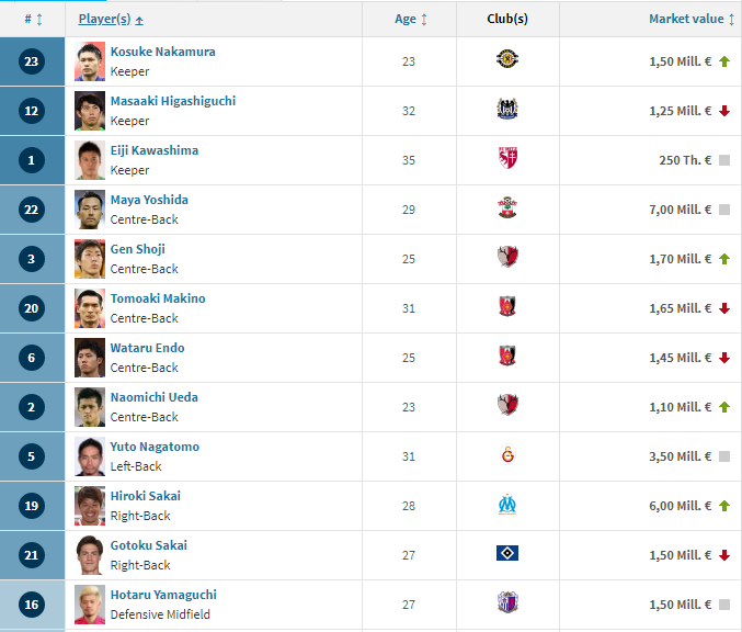 #SundulDunia - DAFTAR SQUAD VALUE 32 NEGARA PESERTA PIALA DUNIA 2018