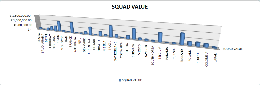 #SundulDunia - DAFTAR SQUAD VALUE 32 NEGARA PESERTA PIALA DUNIA 2018