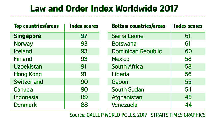 Indonesia Masuk Top Ten Negara Teraman Di Dunia