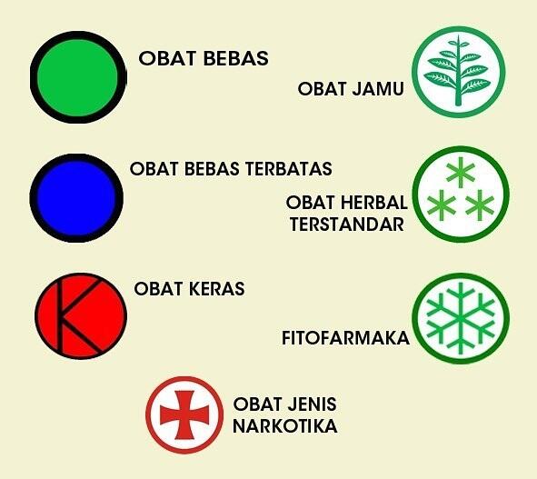 Cari tau arti 8 simbol pada kemasan obat  