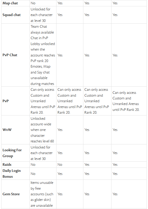 guild wars 2 mac requirements