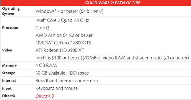 guild wars 2 mac requirements