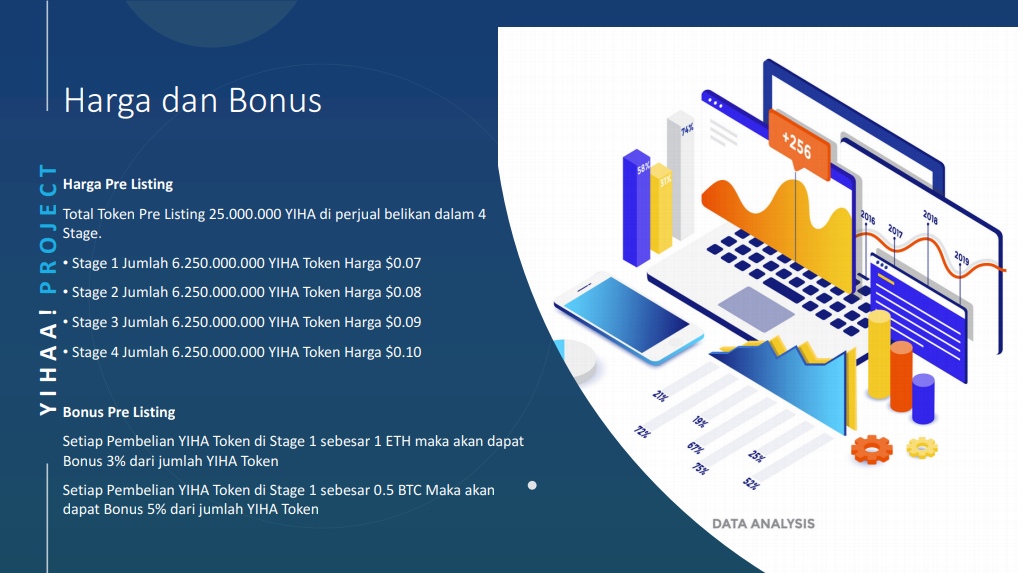 Token Project dengan 4 ekosistem baru rilis - Yihaa! Token