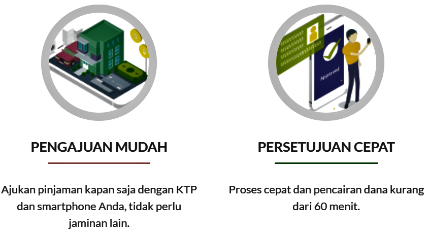 Penanaman Modal di Fintech Kredit Pintar (tanpa risiko dan sudah terdaftar di OJK)