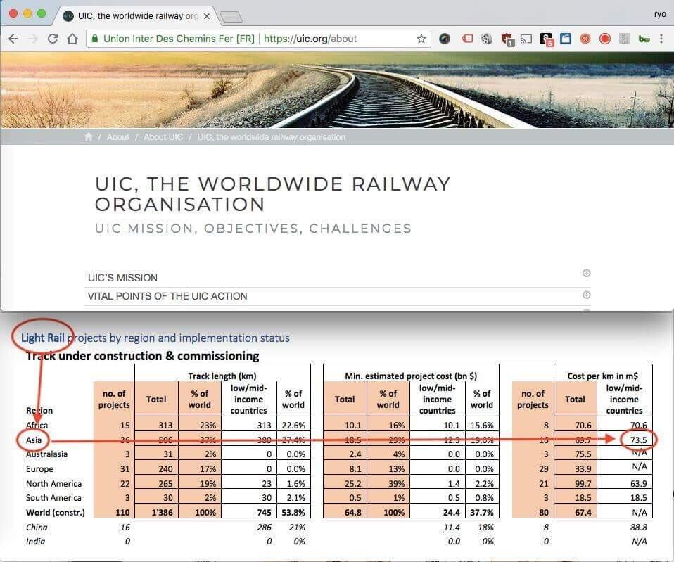 Fakta Proyek LRT yang Dituding Prabowo Ada Mark Up