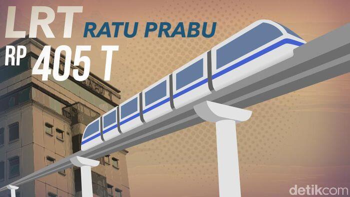 LRT USD 8 Juta / Km di Negara Mana? Dan Tahun Berapa?
