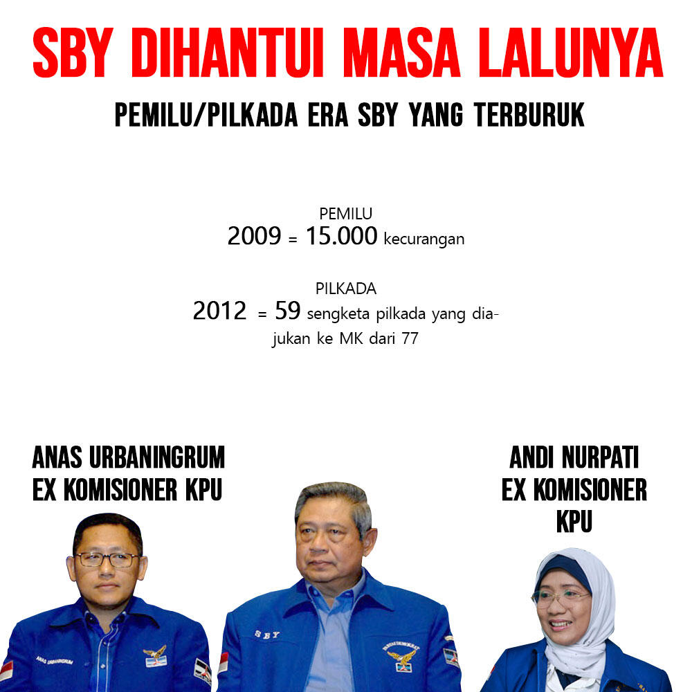 PDIP Serang Balik SBY Ungkit Pilpres 2004 Dan 2009 KASKUS