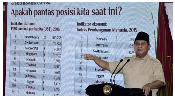 Prabowo Sebut Ekonomi RI dalam Bahaya karena Utang