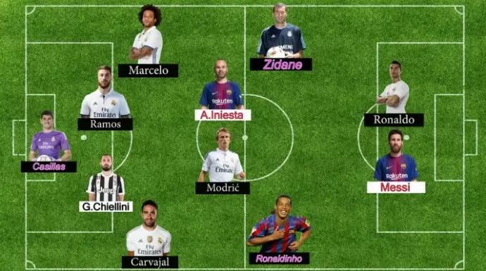 #SundulDunia Tim Yang Sangat Di Inginkan Cristiano Ronaldo 