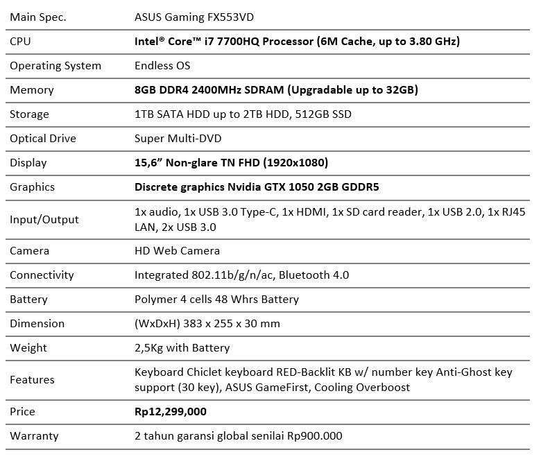 Tiap main game crash ! LAPTOP ROG