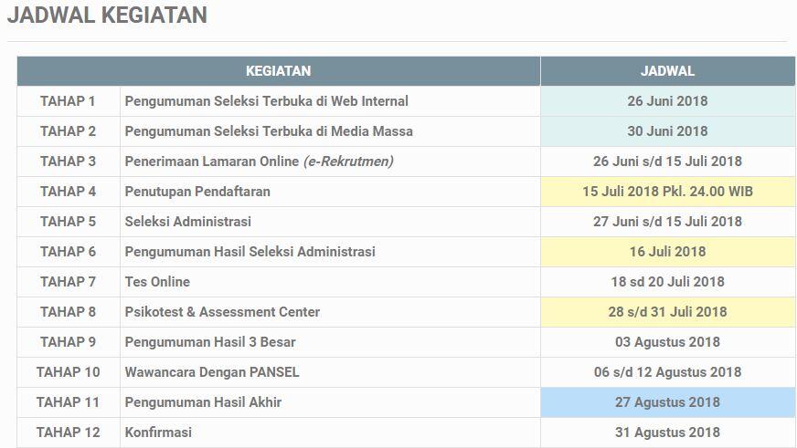 All About Rekrutmen BPKH (Badan Pengelola Keuangan Haji)