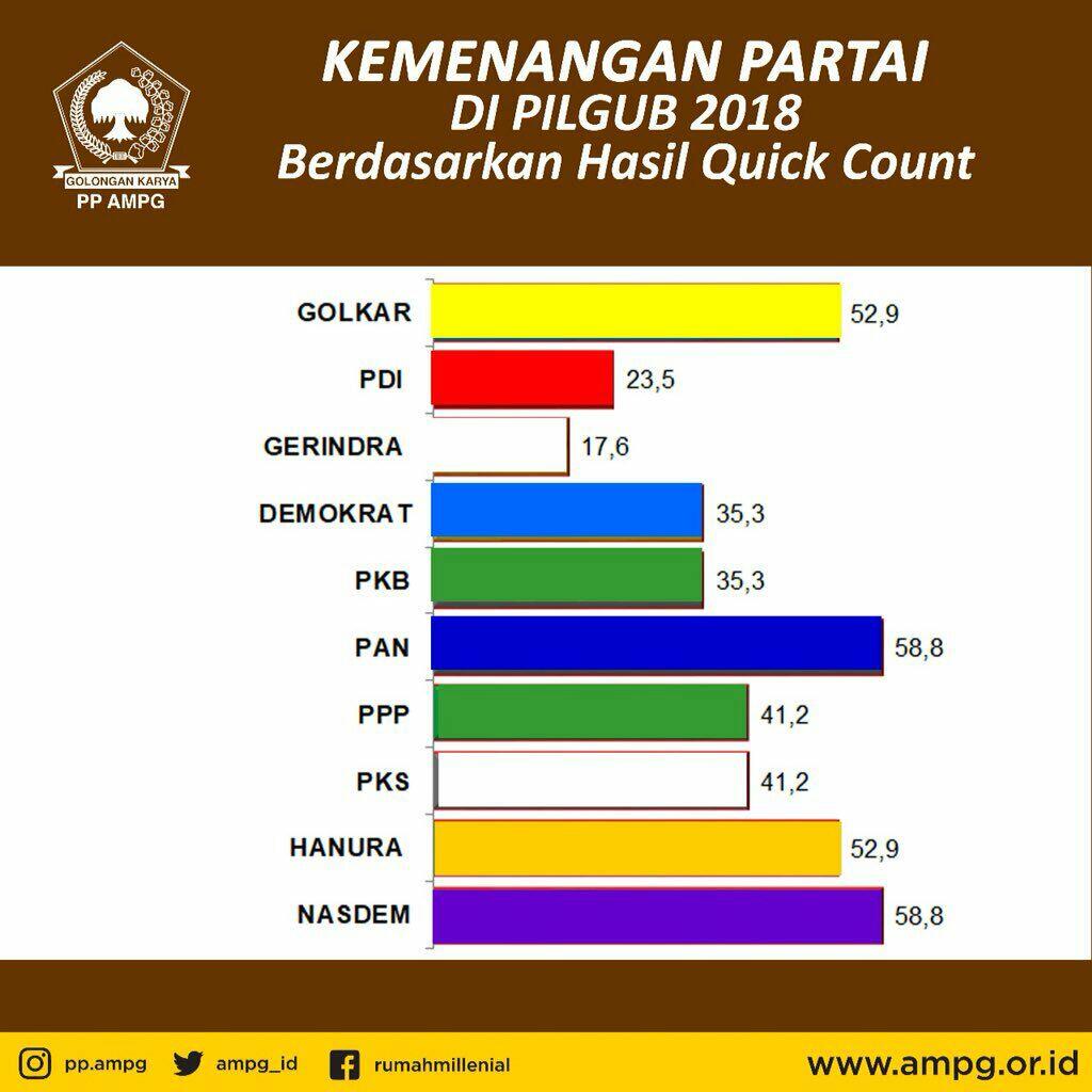 Ganjar Pranowo Diperiksa KPK