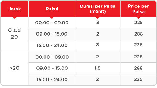 Apa Itu Indihome?