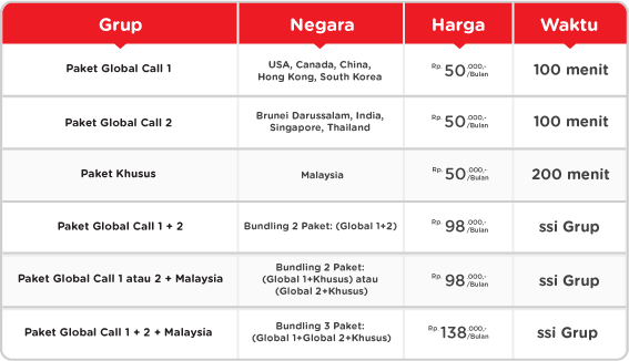 Apa Itu Indihome?