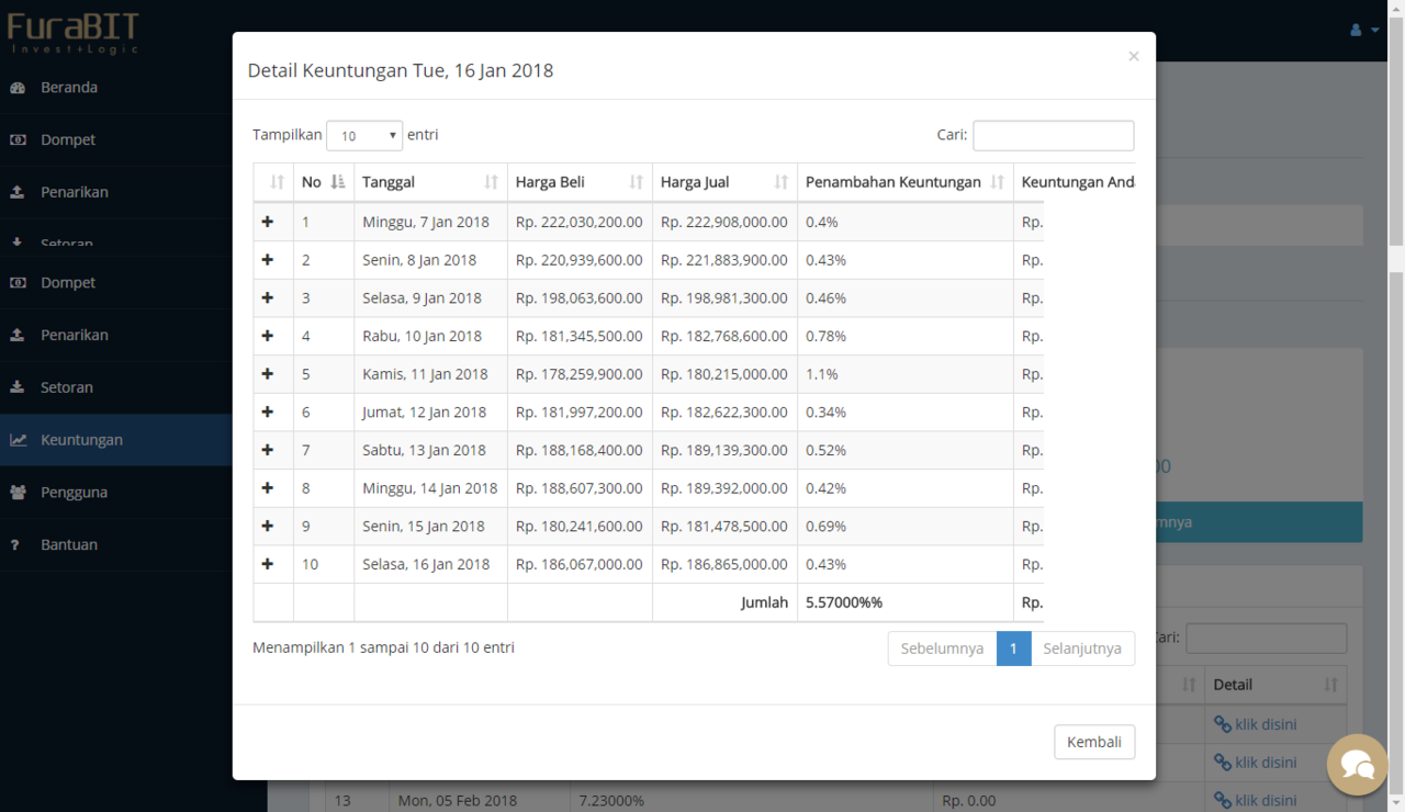 Apa kata OJK tentang PT Furabit Investasi Indonesia? Benarkah sesuai klaim Furabit?