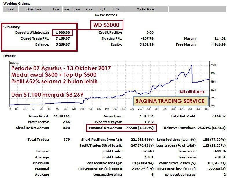 SINYAL FOREX GRATIS 💫 FOLLOW THE TREND 💫 AKURASI TINGGI 