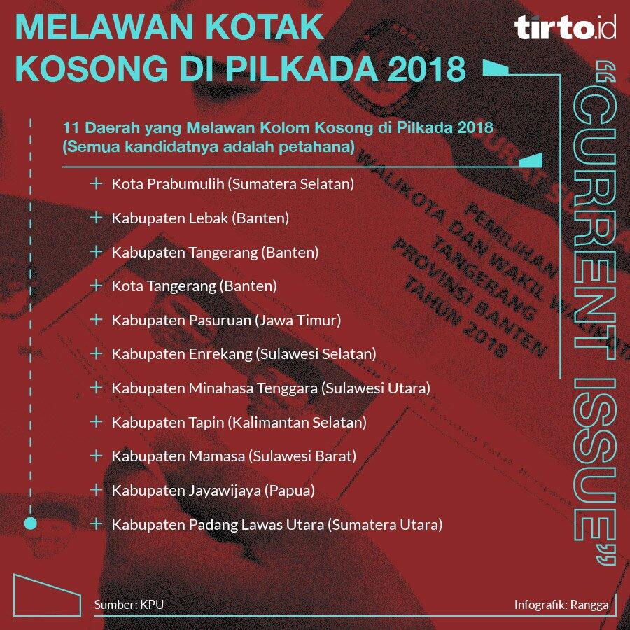 Ketika Kotak Kosong Menang di Pilkada 2018