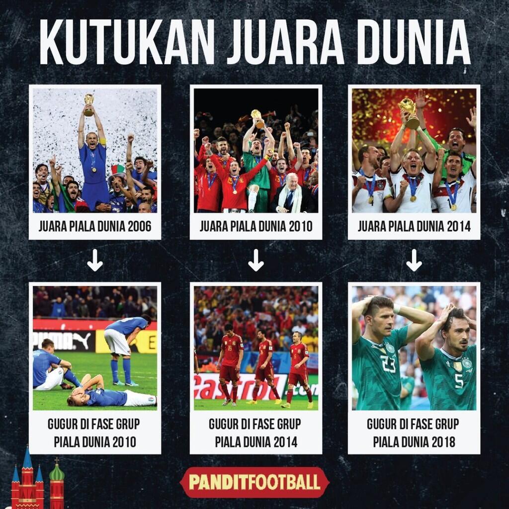 Kutukan juara bertahan, benarkah ada? #SundulDunia