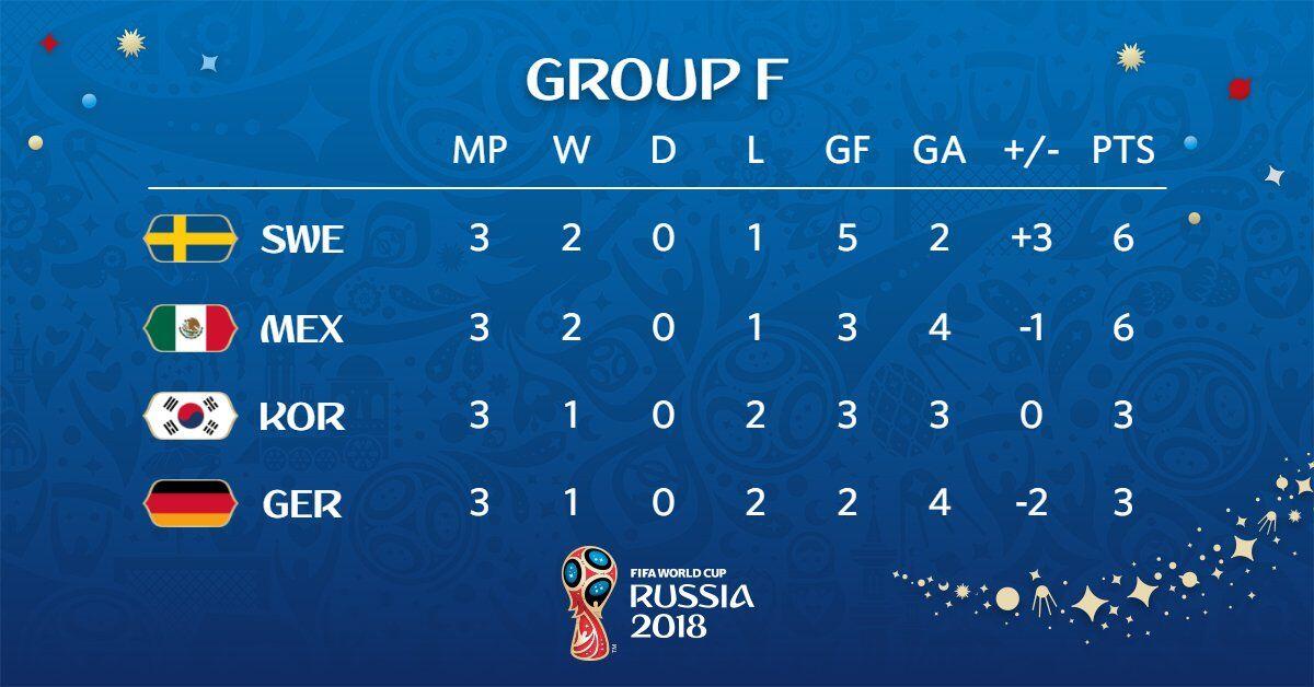 Jerman Tersingkir, Kutukan Ini Terbukti Masih Ampuh di Piala Dunia