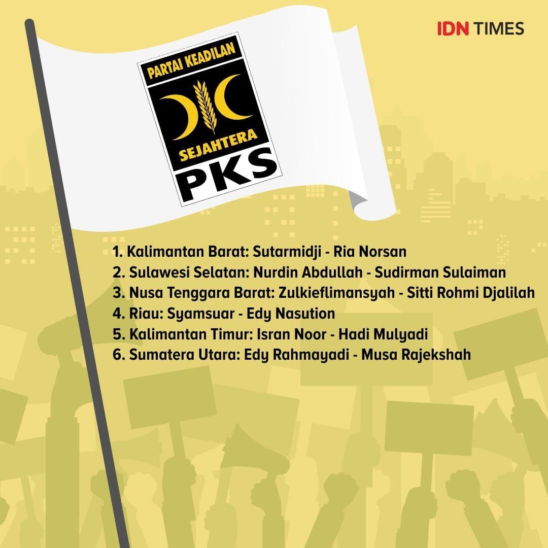 Peta Pilkada 2018: Nasdem Menang Banyak, PDIP Merana