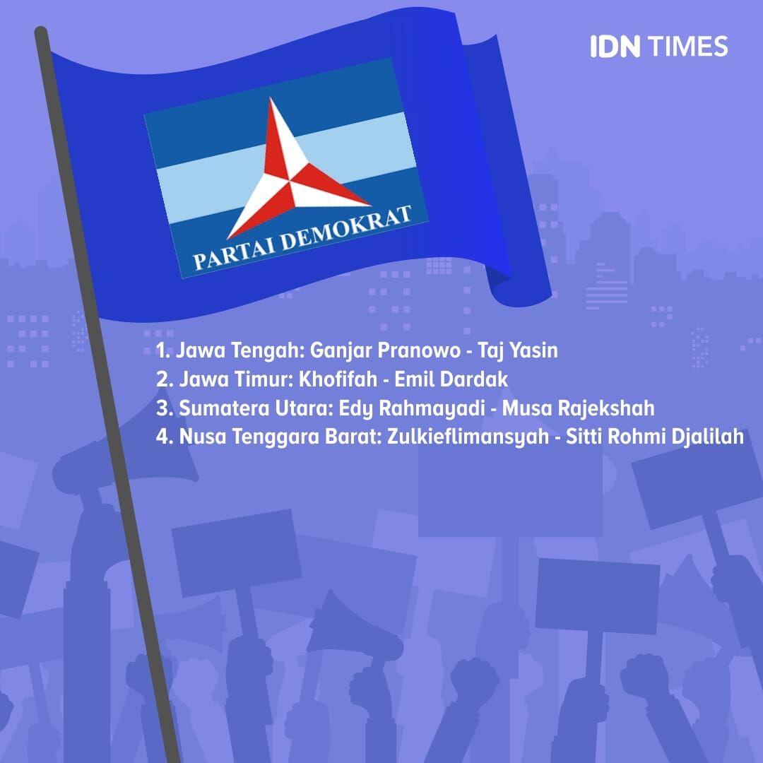 Peta Pilkada 2018: Nasdem Menang Banyak, PDIP Merana