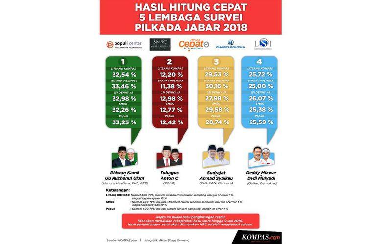 Gerindra Belum Bisa Dewasa Dan Legowo, Sudah Siap Gugat Hasil Pilkada Ke MK!