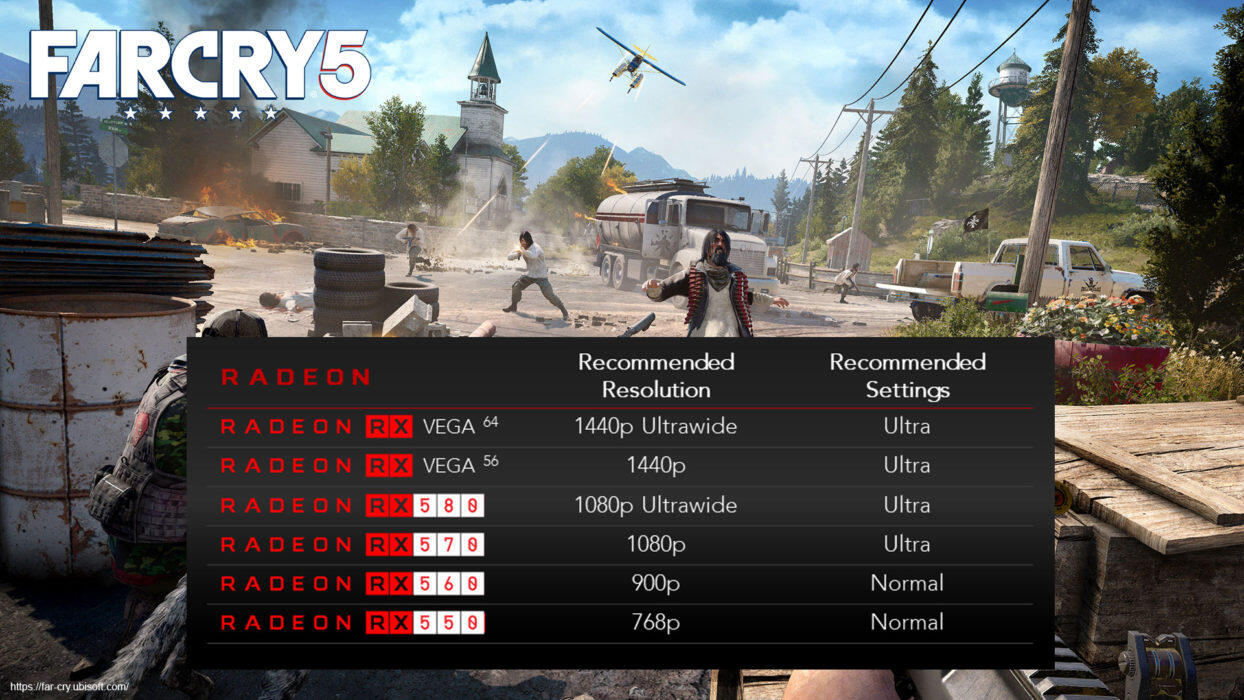 Main Game FarCry 5 Lebih Mulus dan Asyik dengan Radeon Software Adrenaline