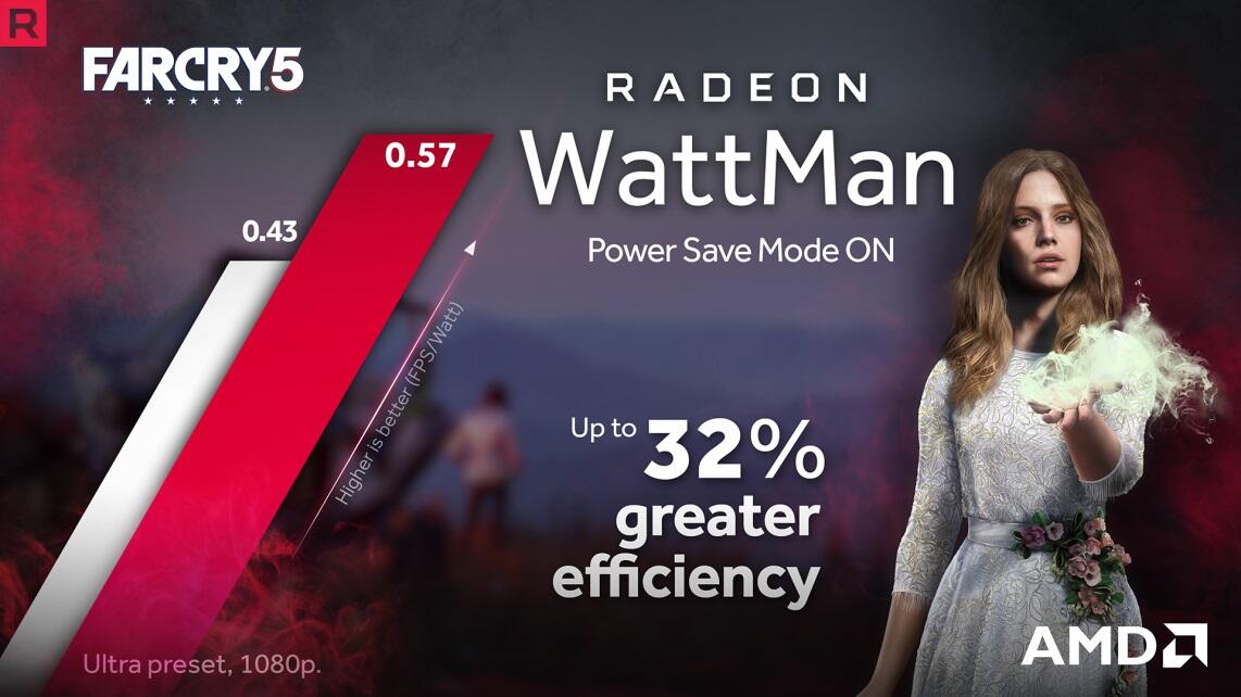 Main Game FarCry 5 Lebih Mulus dan Asyik dengan Radeon Software Adrenaline