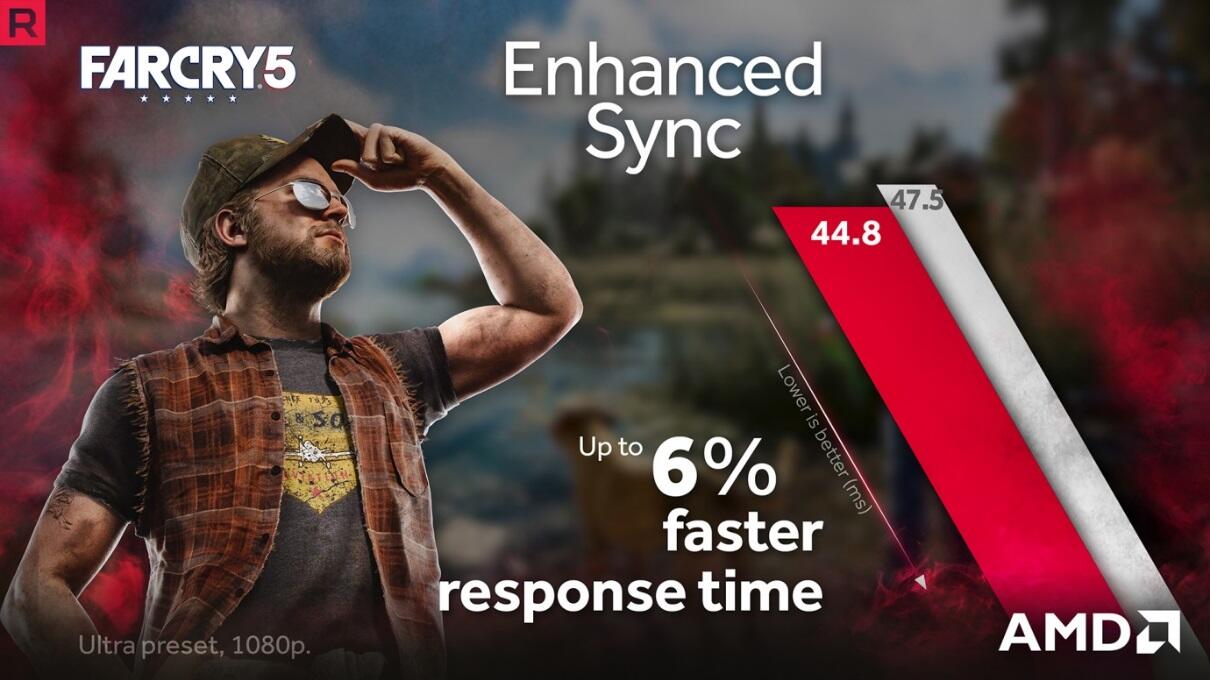 Main Game FarCry 5 Lebih Mulus dan Asyik dengan Radeon Software Adrenaline