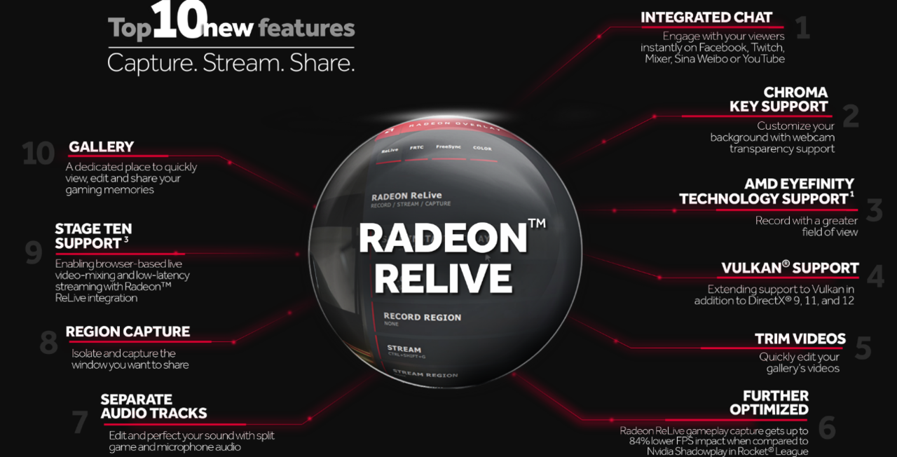 Main Game FarCry 5 Lebih Mulus dan Asyik dengan Radeon Software Adrenaline